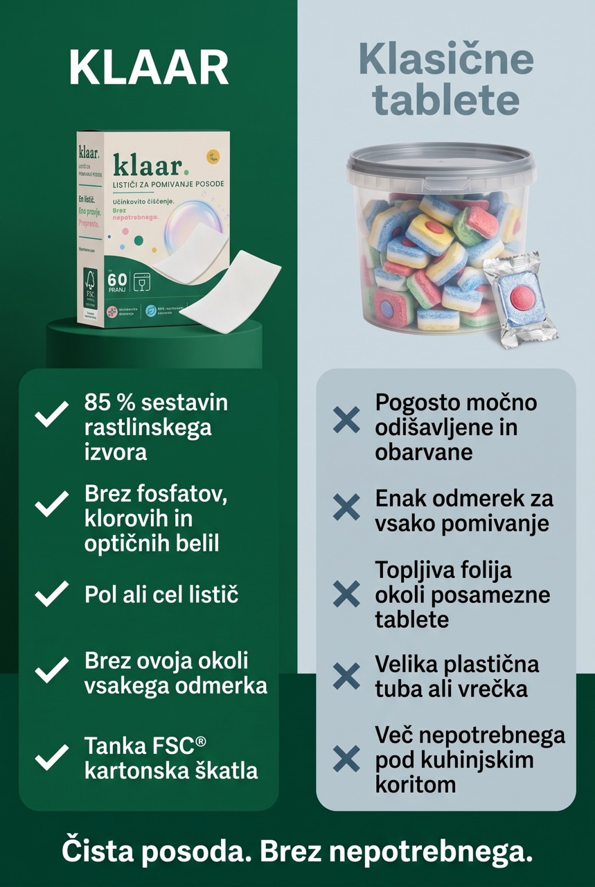 KLAAR lističi za pomivalni stroj